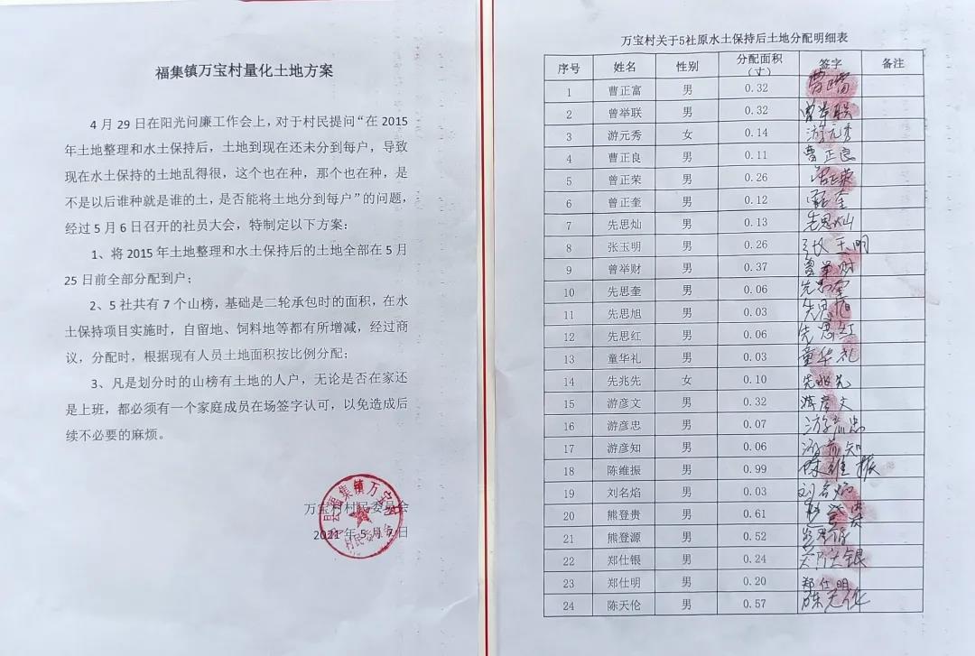 陽光問廉后，瀘縣福集鎮(zhèn)這些村（社區(qū)）“一把手”被約談(圖4)
