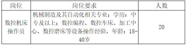 找工作的注意！宜賓這些地方招人了！中酒連鎖、普什……(圖13)