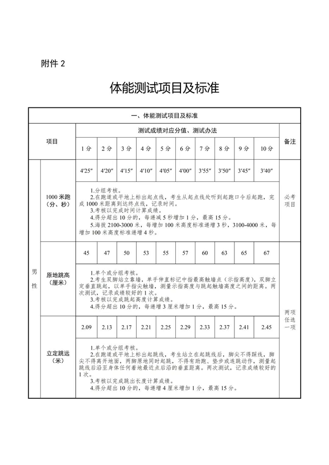 “火焰藍(lán)”等你加入！內(nèi)江消防公開招聘100人，具體工資待遇——(圖3)