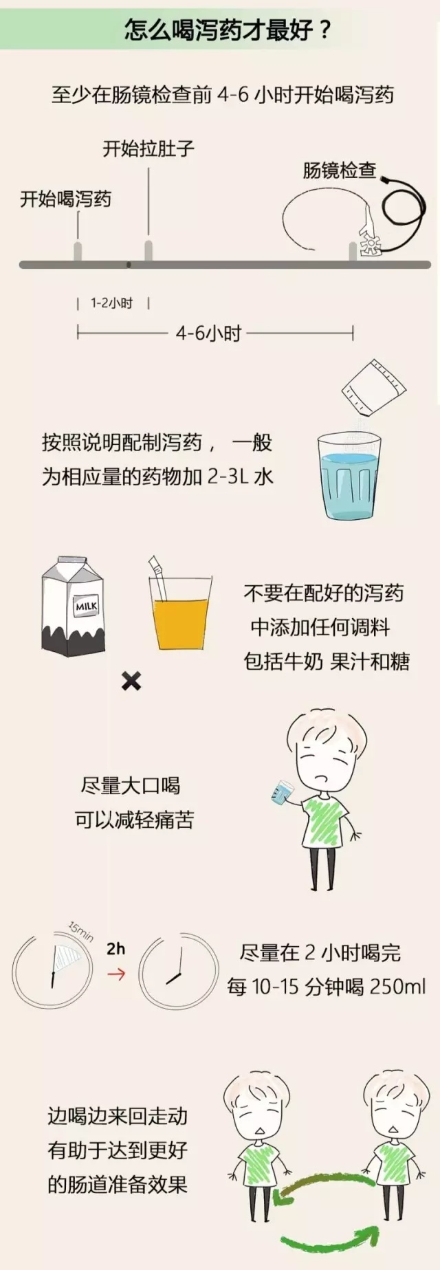 【擴散】高大上！做胃腸鏡有新變化？(圖15)