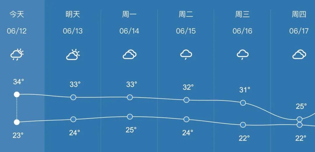【提醒】瀘州的連續(xù)高溫，要持續(xù)多久？