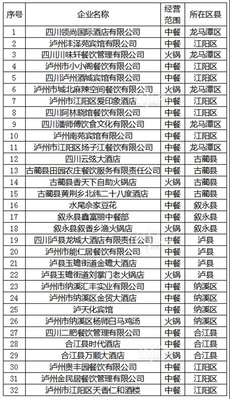 推廣公筷公勺、倡導(dǎo)厲行節(jié)約 瀘州32家店成樣板