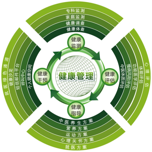 基因檢測(cè)——破解您身體健康的神秘密碼，防癌“金鑰匙”！(圖7)