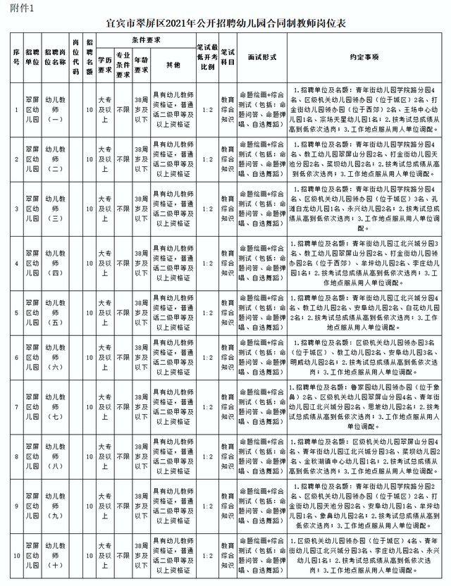 不限專業(yè)！翠屏區(qū)招100名教師！薪酬待遇……