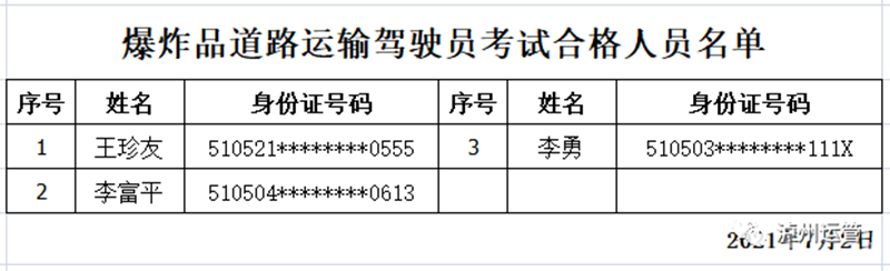 快來看看！瀘州市運(yùn)管局公布2021年7月2日從業(yè)資格證考試合格人員名單(圖3)