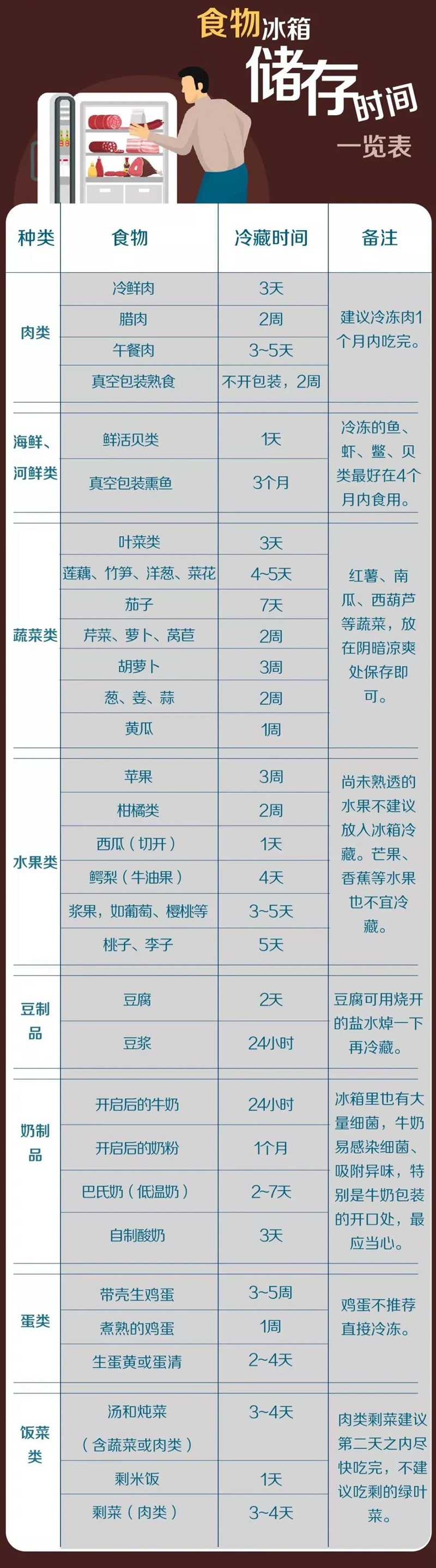 【分享】這些食物不能放冰箱，越放越糟！(圖2)
