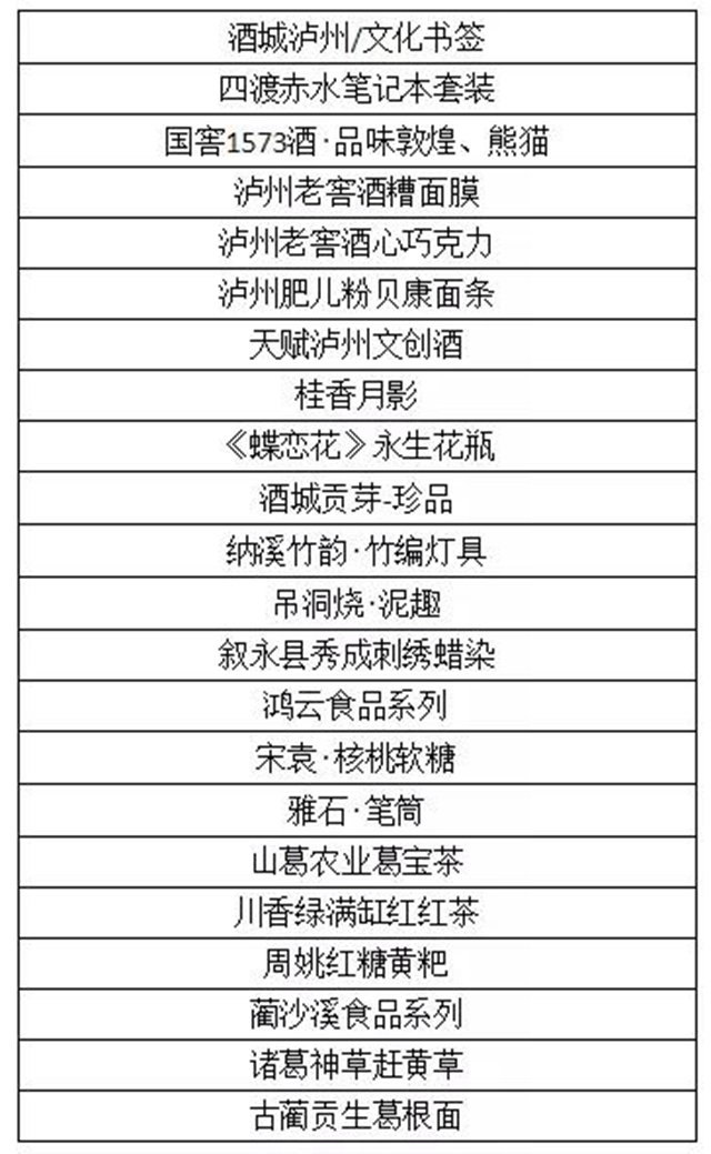 2021年瀘州市第三屆旅游商品大賽舉行，這些商品獲獎！(圖13)