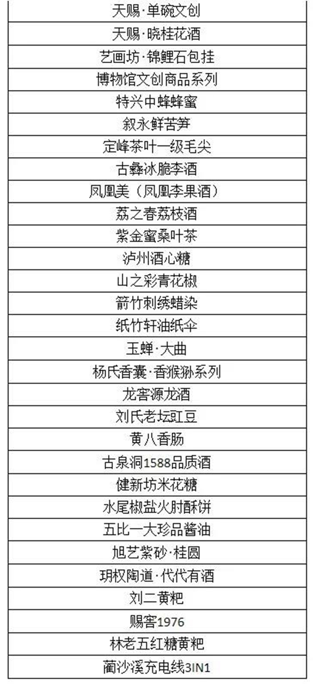 2021年瀘州市第三屆旅游商品大賽舉行，這些商品獲獎！(圖14)