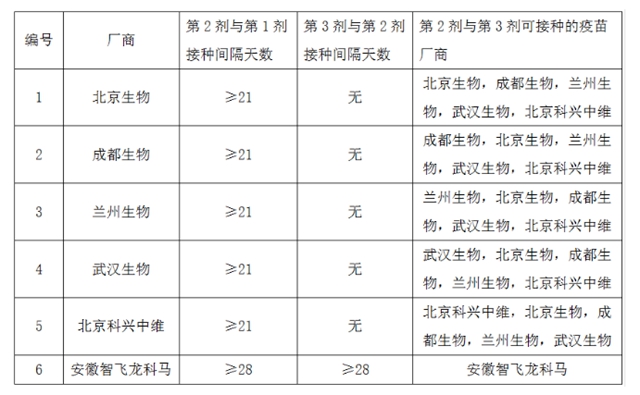 重要提醒！瀘州市新冠疫苗接種預(yù)約平臺(tái)上線了(圖16)