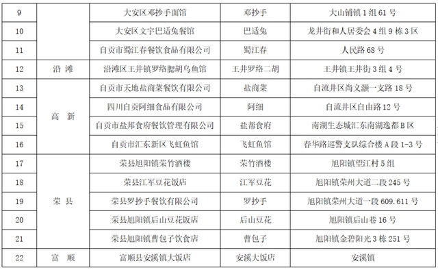 新鮮出爐！首批“自貢市鹽幫餐飲老字號(hào)”名單(圖3)