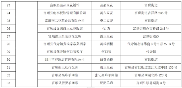 新鮮出爐！首批“自貢市鹽幫餐飲老字號(hào)”名單(圖4)
