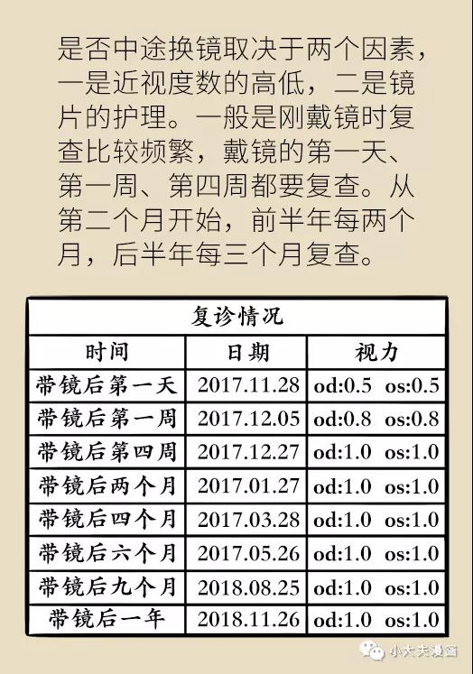 暑假到，配鏡忙，OK鏡真能緩解孩子近視？看專家解答(圖26)