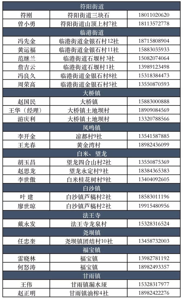 看花眼！這個(gè)荔枝公園好巴適，大紅袍、帶綠掛滿枝頭……(圖10)