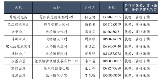 看花眼！這個(gè)荔枝公園好巴適，大紅袍、帶綠掛滿枝頭……(圖11)