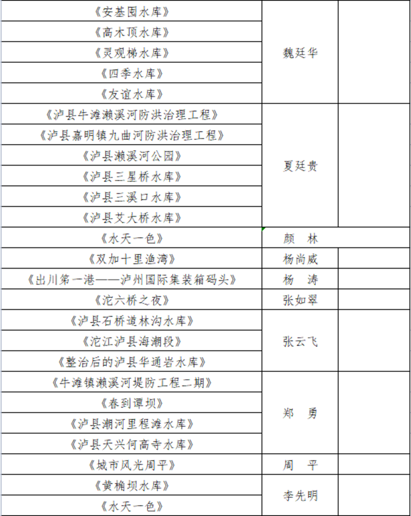 瀘州水務(wù)系統(tǒng)“慶祝建黨100周年，共護綠水青山”攝影作品征集活動入圍作品公布啦！(圖4)