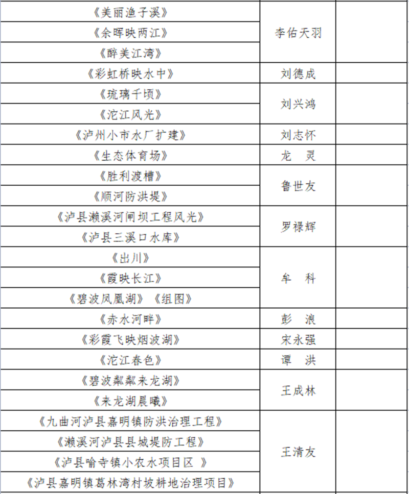 瀘州水務(wù)系統(tǒng)“慶祝建黨100周年，共護綠水青山”攝影作品征集活動入圍作品公布啦！(圖3)
