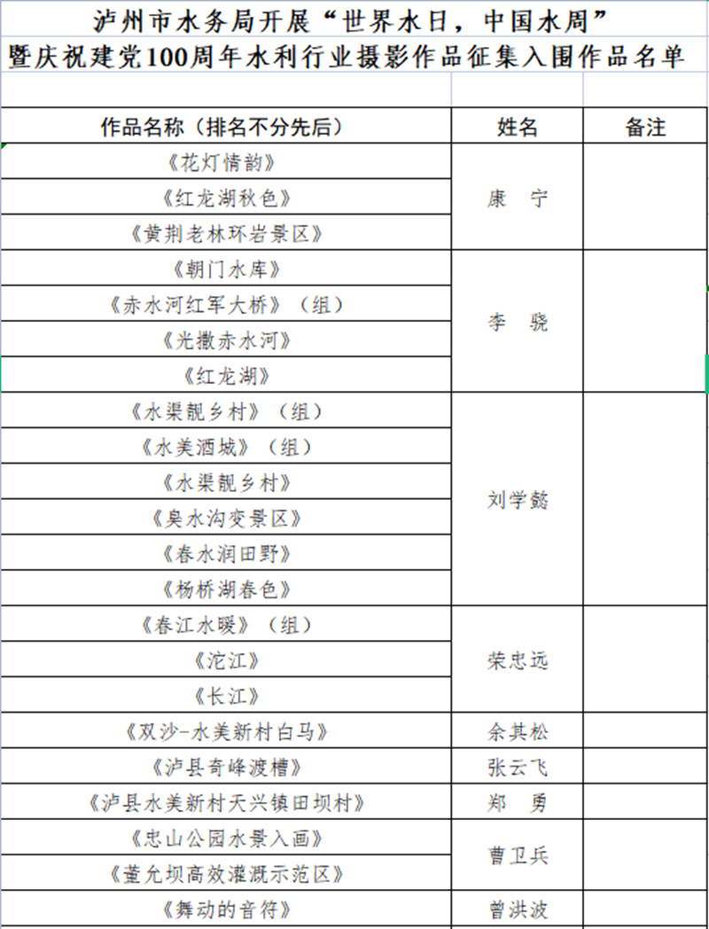 瀘州水務(wù)系統(tǒng)“慶祝建黨100周年，共護綠水青山”攝影作品征集活動入圍作品公布啦！(圖1)