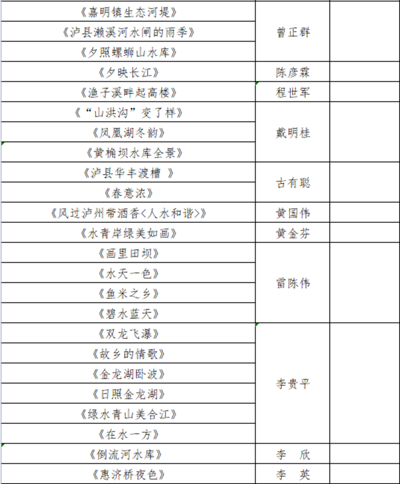 瀘州水務(wù)系統(tǒng)“慶祝建黨100周年，共護綠水青山”攝影作品征集活動入圍作品公布啦！(圖2)