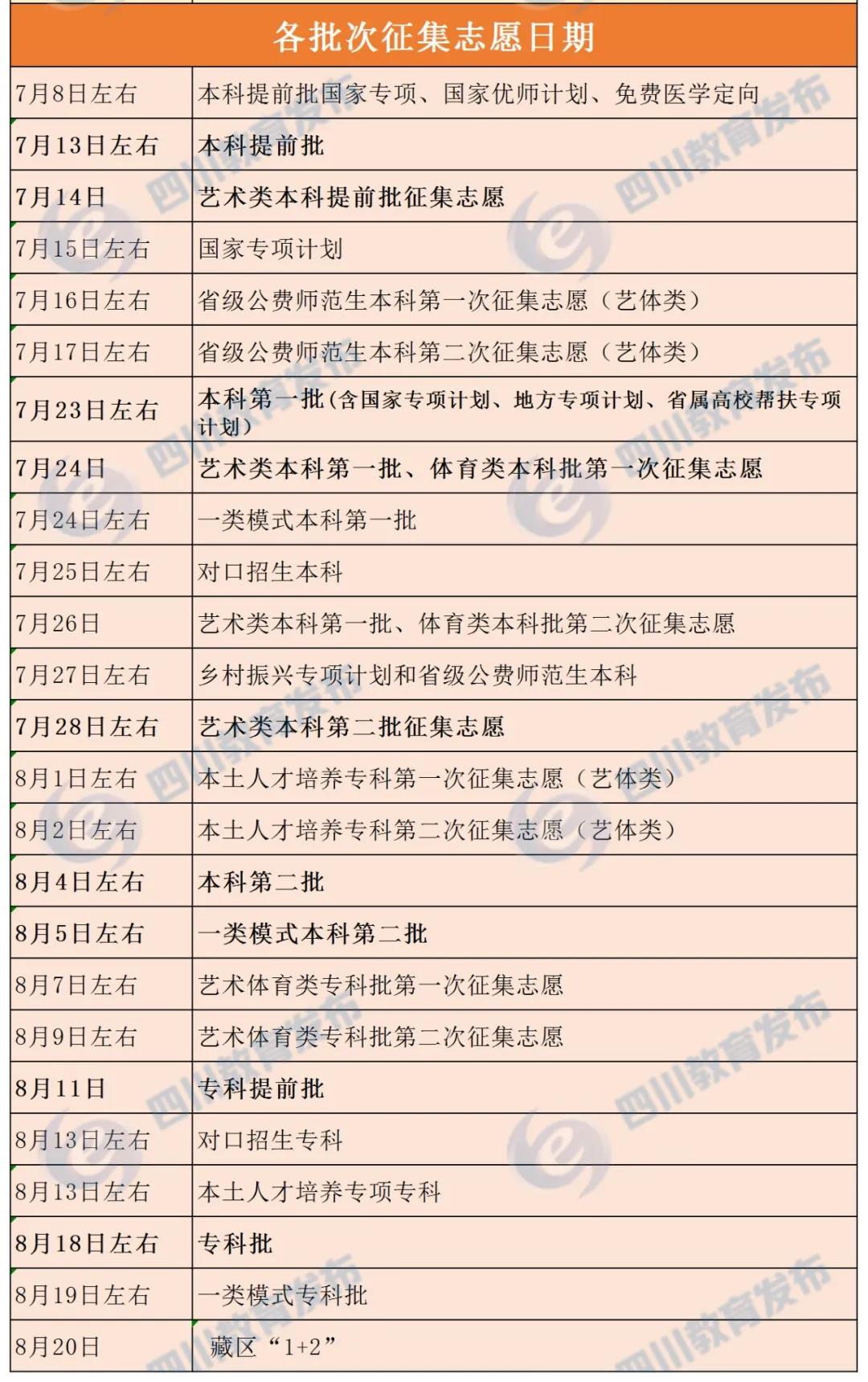 什么是征集志愿？填報征集志愿是否會影響下一批次錄??？解答來了！