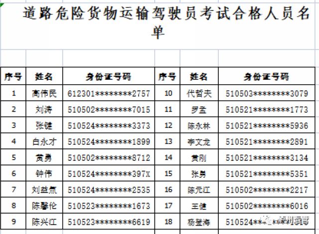 瀘州市運管局公布2021年7月28日危險品從業(yè)資格證考試合格人員名單