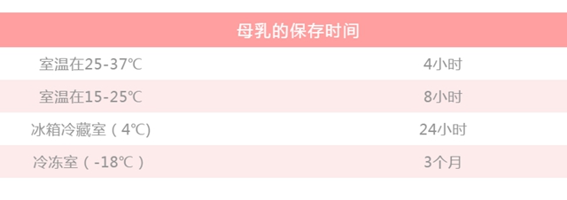 【關注】為了喂奶，媽媽們會有多拼，難以想象！(圖17)