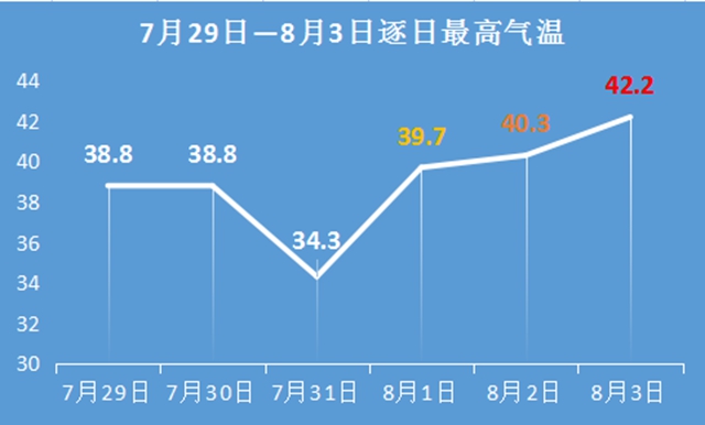 【警惕】氣溫再上40度，通宵吹空調(diào)竟導(dǎo)致面癱！