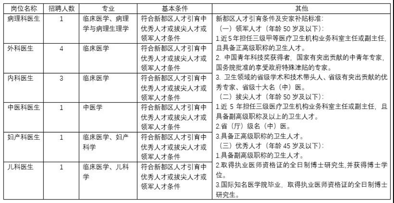 公開招聘！最高待遇達(dá)50萬，含事業(yè)編制(圖2)