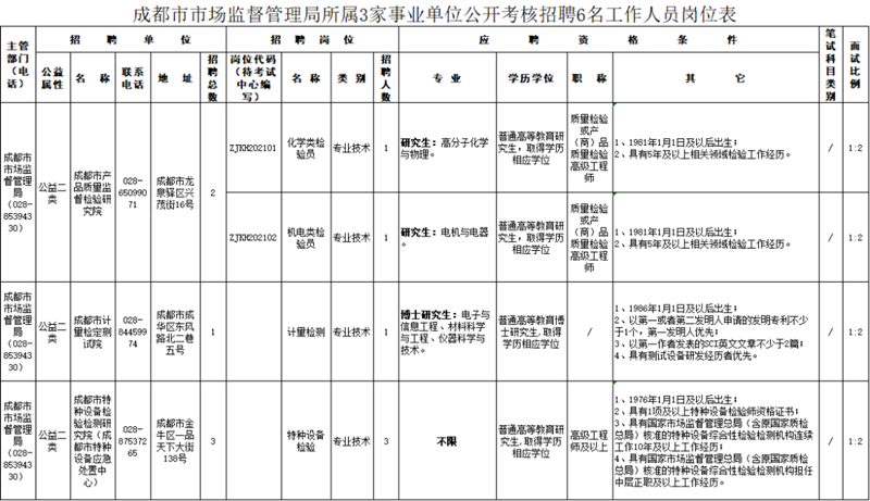 公開招聘！最高待遇達(dá)50萬，含事業(yè)編制(圖3)