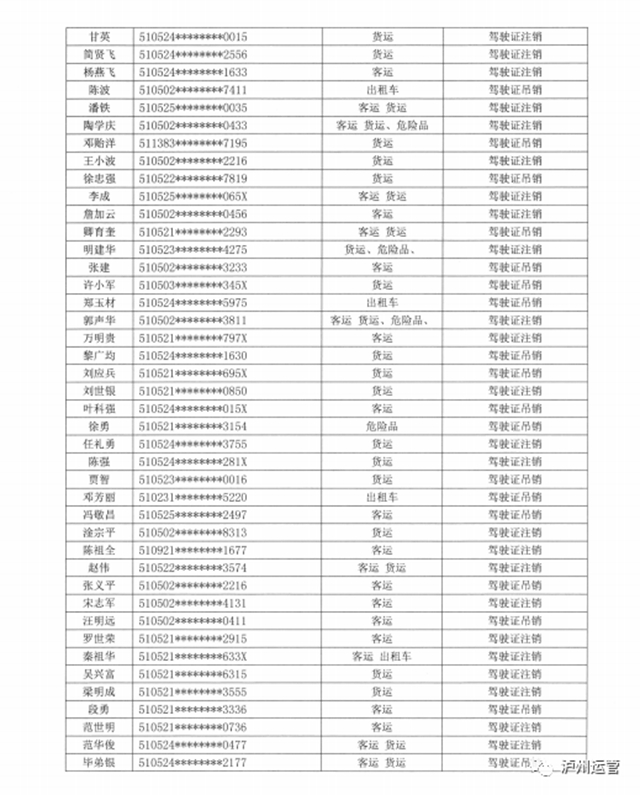 瀘州市道路運(yùn)輸管理局關(guān)于道路運(yùn)輸從業(yè)人員從業(yè)資格證件作廢公告(圖4)