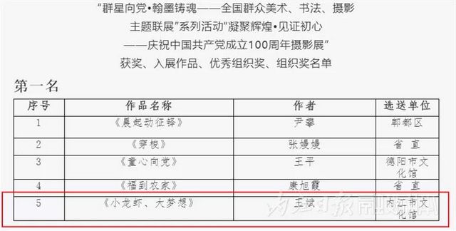 厲害！內(nèi)江日報記者攝影作品又拿下一個省級第一名(圖2)