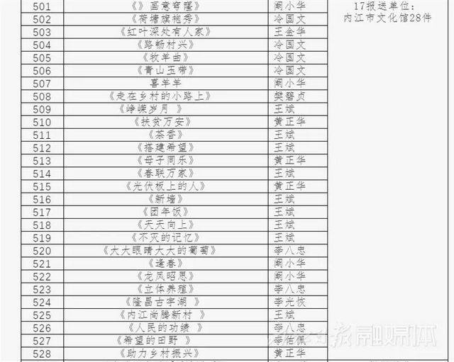 厲害！內(nèi)江日報記者攝影作品又拿下一個省級第一名(圖10)