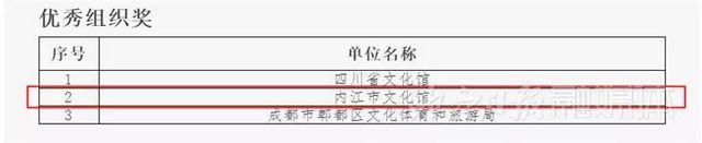 厲害！內(nèi)江日報記者攝影作品又拿下一個省級第一名(圖11)