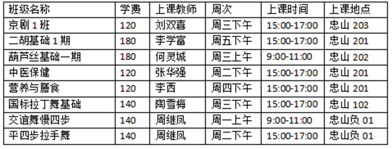 瀘州這所大學(xué)告訴你：時光帶不走美麗的夢想(圖1)