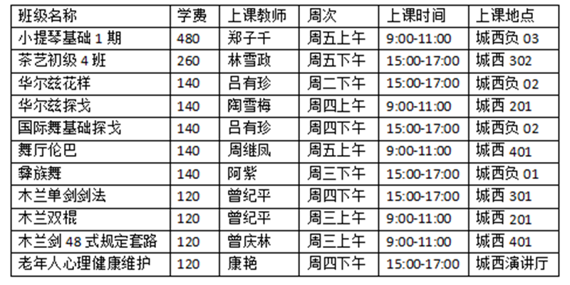 瀘州這所大學(xué)告訴你：時光帶不走美麗的夢想(圖2)