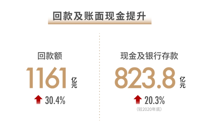 世茂2021半年報：穩(wěn)控發(fā)展節(jié)奏 兌現(xiàn)長期價值(圖3)