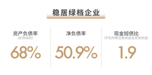 世茂2021半年報：穩(wěn)控發(fā)展節(jié)奏 兌現(xiàn)長期價值(圖4)
