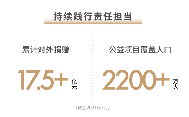 世茂2021半年報：穩(wěn)控發(fā)展節(jié)奏 兌現(xiàn)長期價值(圖9)