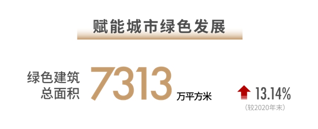 世茂2021半年報：穩(wěn)控發(fā)展節(jié)奏 兌現(xiàn)長期價值(圖10)