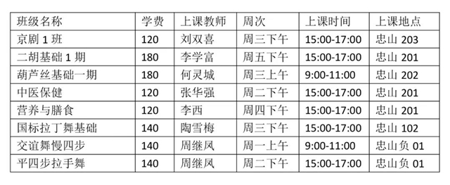 瀘州市老年大學(xué)優(yōu)秀教師告訴您：我們大學(xué)不一般！(圖10)