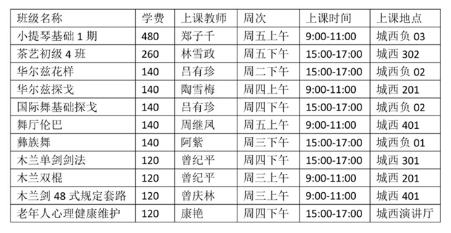 瀘州市老年大學(xué)優(yōu)秀教師告訴您：我們大學(xué)不一般！(圖11)