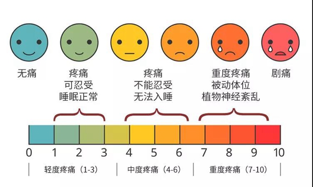 兩月“纏腰丹”fēi痛，一夕微創(chuàng)術(shù)治愈(圖5)