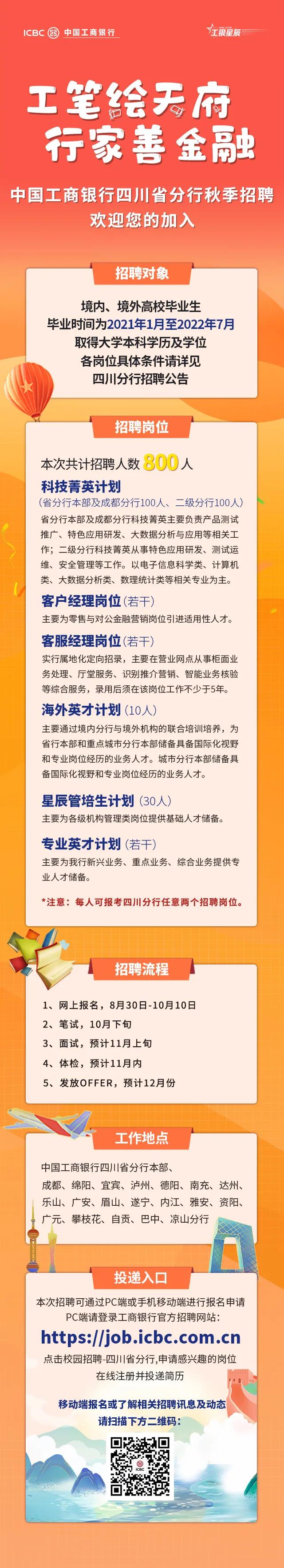 趕緊報名！工行四川分行秋招來啦——