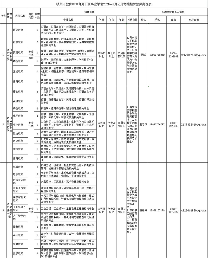 公開(kāi)考核招聘41名教師！涉及瀘州這些學(xué)校