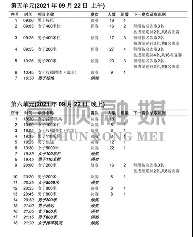 “女飛人”吳艷妮將登上全運(yùn)會舞臺，期待她跑出富順?biāo)俣龋?圖5)