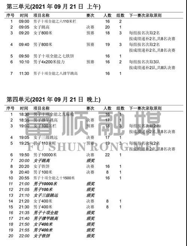 “女飛人”吳艷妮將登上全運(yùn)會舞臺，期待她跑出富順?biāo)俣龋?圖6)