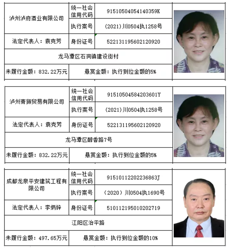 龍馬潭法院 | 最新懸賞名單！單筆最高49萬元懸賞金等你來拿！(圖6)