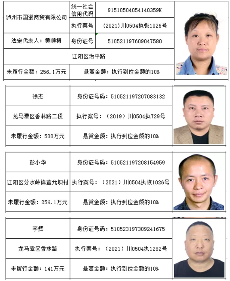 龍馬潭法院 | 最新懸賞名單！單筆最高49萬元懸賞金等你來拿！(圖7)