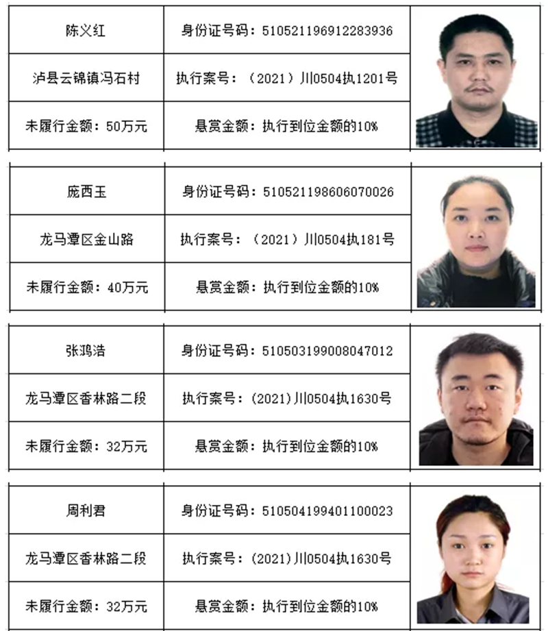 龍馬潭法院 | 最新懸賞名單！單筆最高49萬元懸賞金等你來拿！(圖9)