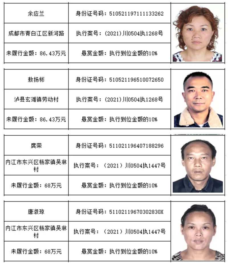 龍馬潭法院 | 最新懸賞名單！單筆最高49萬元懸賞金等你來拿！(圖8)