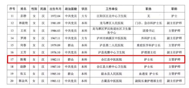 瀘州最美護士揭曉，一起來祝賀合江縣中醫(yī)醫(yī)院這位“最美護士”